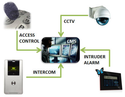 Survey Finds Acceptance of Security Cameras on Campus, slide 1
