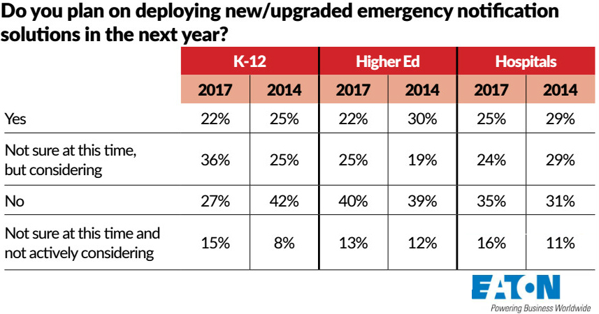CS 2017 Emergency Notification Survey Results, slide 0