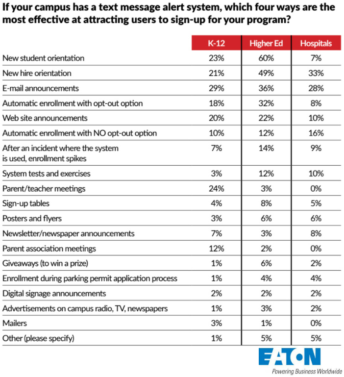 CS 2017 Emergency Notification Survey Results, slide 5