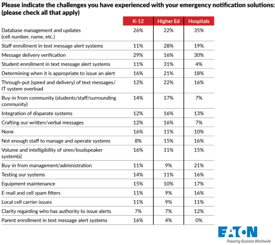 CS 2017 Emergency Notification Survey Results, slide 8