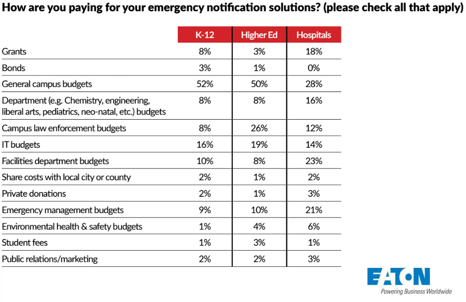 CS 2017 Emergency Notification Survey Results, slide 6