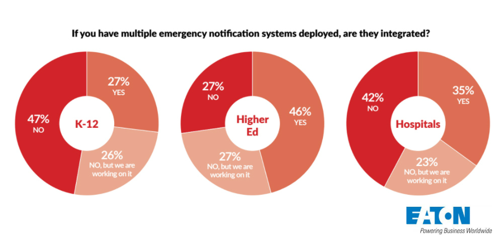 CS 2017 Emergency Notification Survey Results, slide 4
