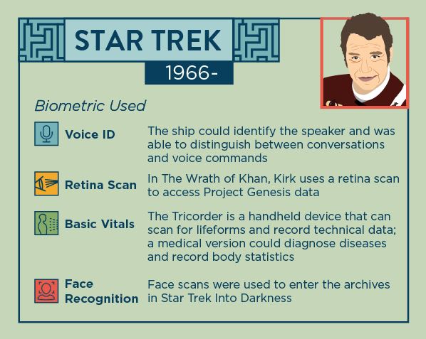 These 18 Sci-Fi Movies May Have Inspired the Biometrics Industry, slide 0