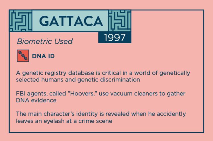 These 18 Sci-Fi Movies May Have Inspired the Biometrics Industry, slide 9