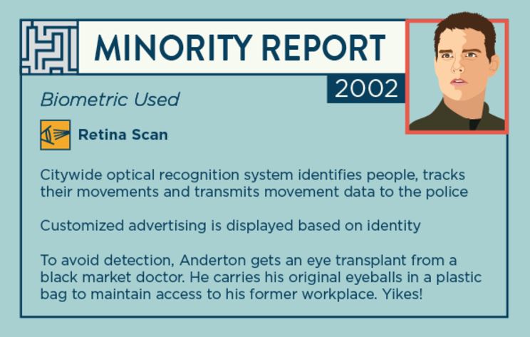 These 18 Sci-Fi Movies May Have Inspired the Biometrics Industry, slide 10