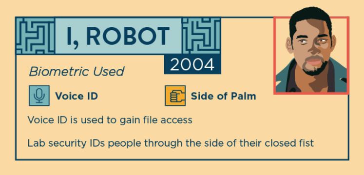 These 18 Sci-Fi Movies May Have Inspired the Biometrics Industry, slide 12