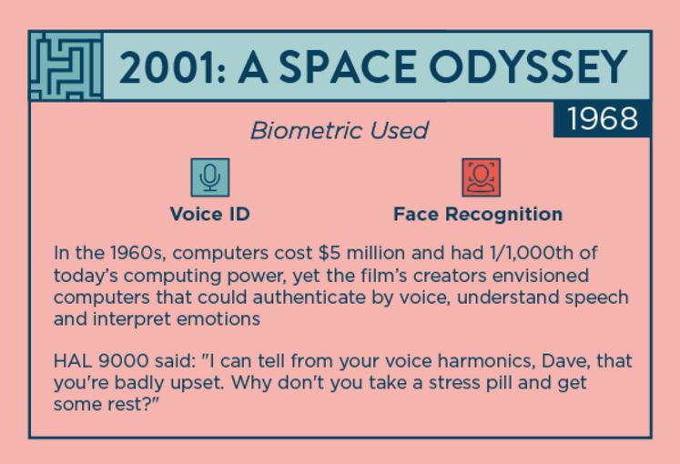 These 18 Sci-Fi Movies May Have Inspired the Biometrics Industry, slide 1
