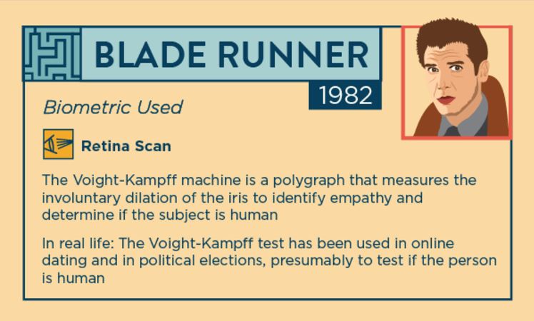 These 18 Sci-Fi Movies May Have Inspired the Biometrics Industry, slide 2