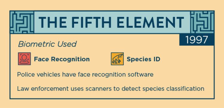 These 18 Sci-Fi Movies May Have Inspired the Biometrics Industry, slide 6