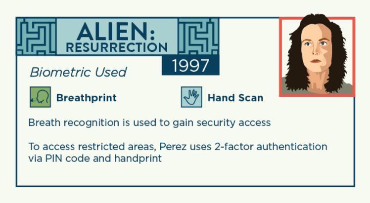 These 18 Sci-Fi Movies May Have Inspired the Biometrics Industry, slide 7