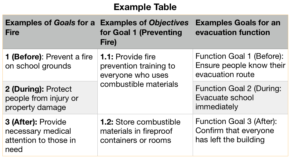 5 Critical Steps To Create an Emergency Operations Plan (EOP) At Your School, slide 4