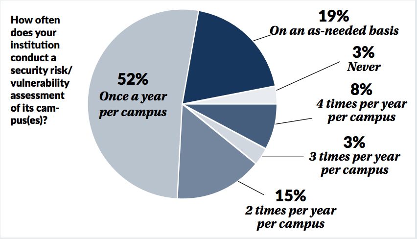 CS Hospital Security Survey Gives Insights on Budget, Crime and Staffing, slide 9
