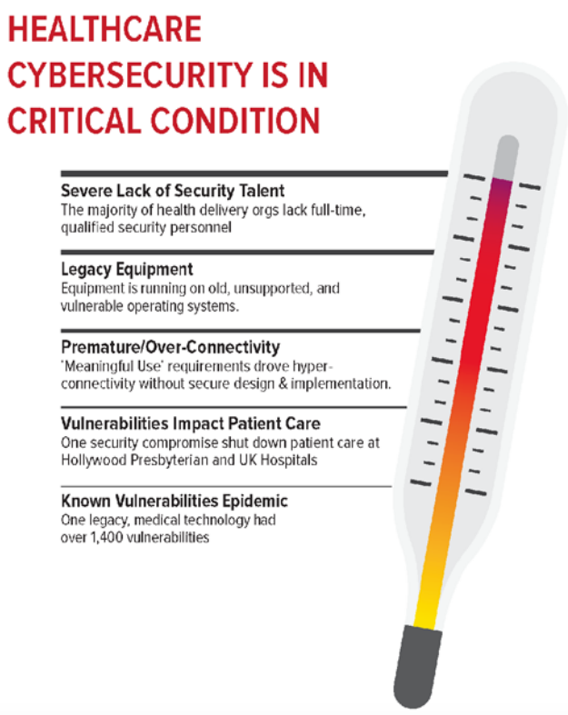 healthcare cybersecurity breaches best practices