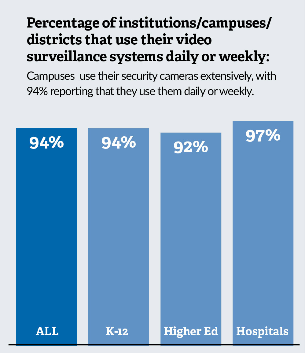 Do Security Cameras Really Make Campuses Safer?, slide 1