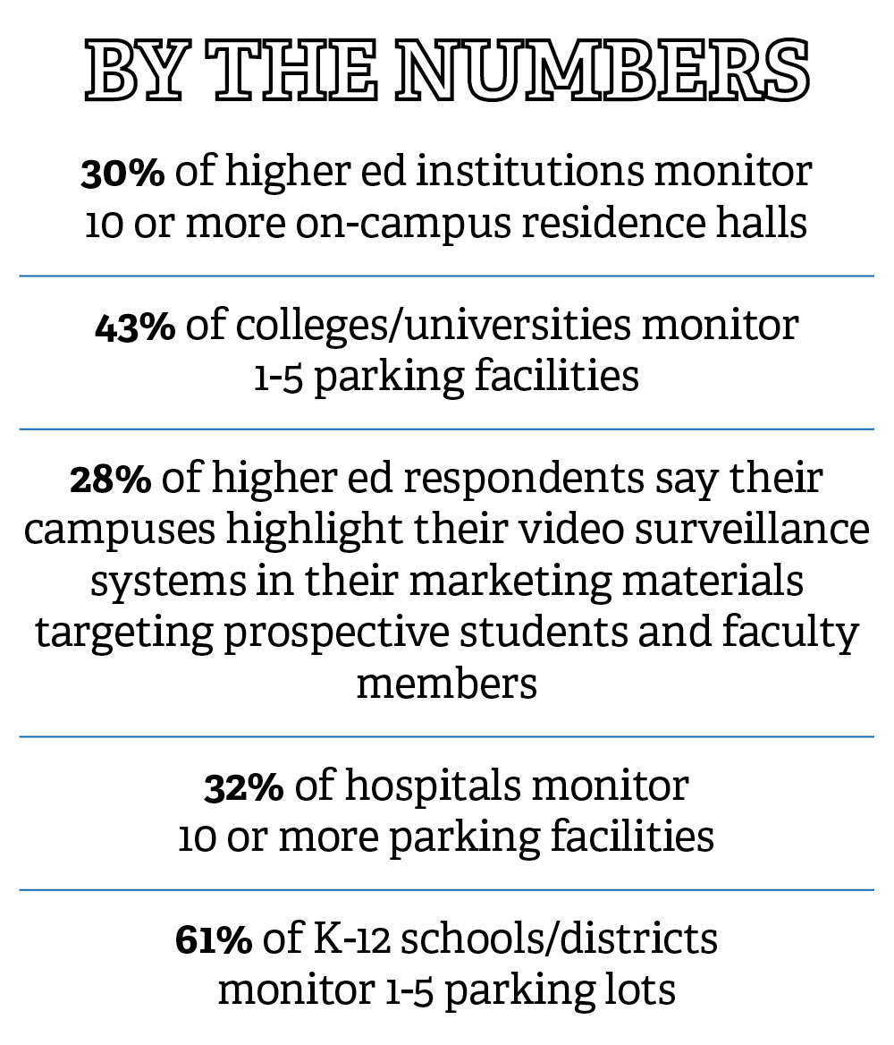 Do Security Cameras Really Make Campuses Safer?, slide 2