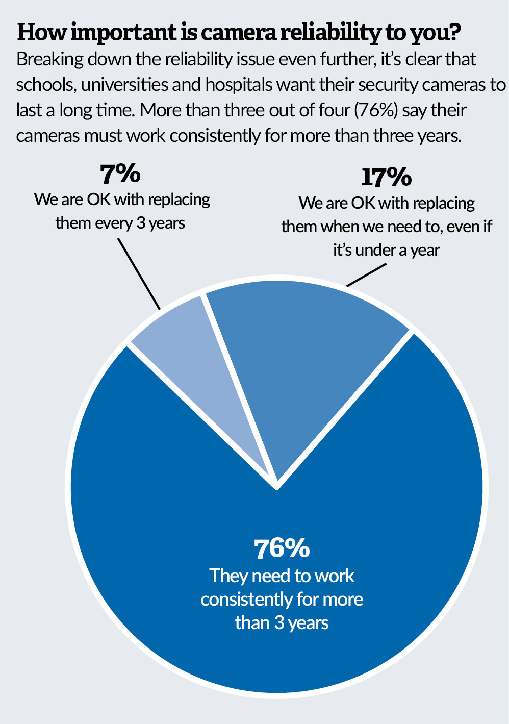 Do Security Cameras Really Make Campuses Safer?, slide 4
