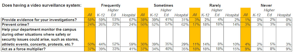 Do Security Cameras Really Make Campuses Safer?, slide 0