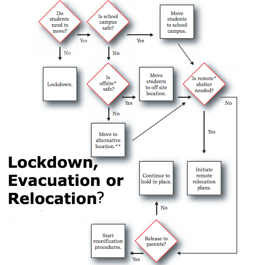 emergency reponse plan template