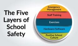 The Five Layers of School Safety