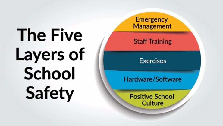 The Five Layers of School Safety