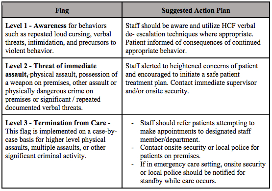 patient violence in hospitals 1