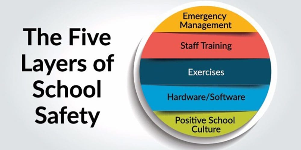 Reader Q&A with Gary Sigrist: 5 Layers of School Safety