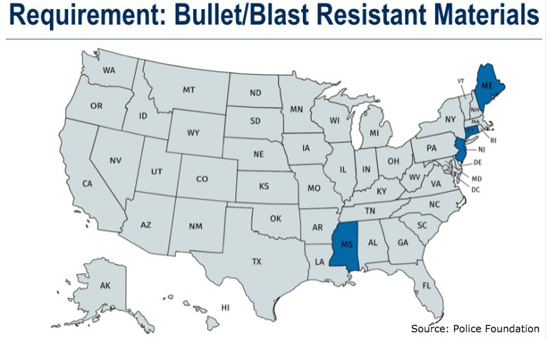 The Most Common School Security Systems Required By States, slide 3