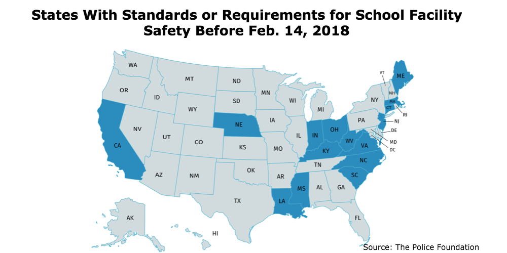 U.S. school security