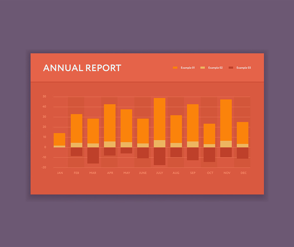Annual Security Reports