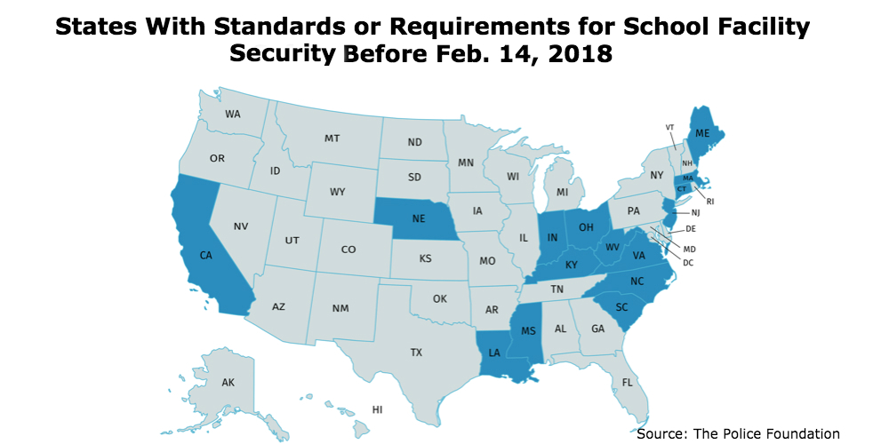 The Most Common School Security Systems Required By States