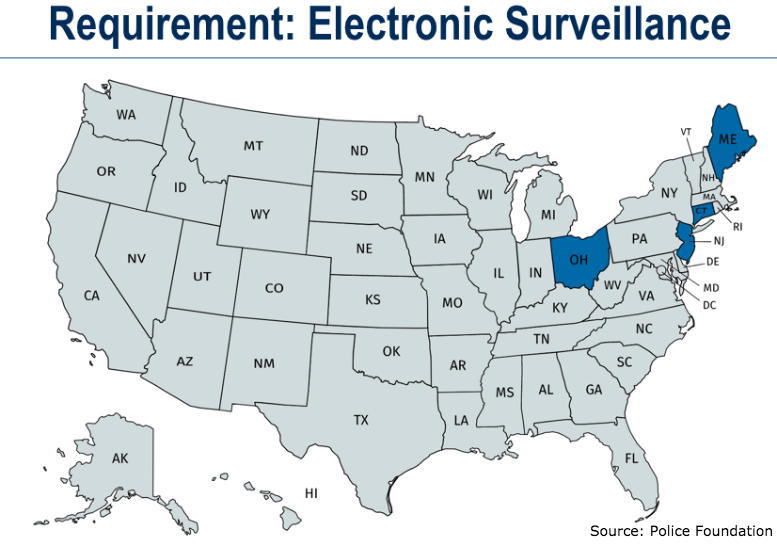 The Most Common School Security Systems Required By States, slide 4