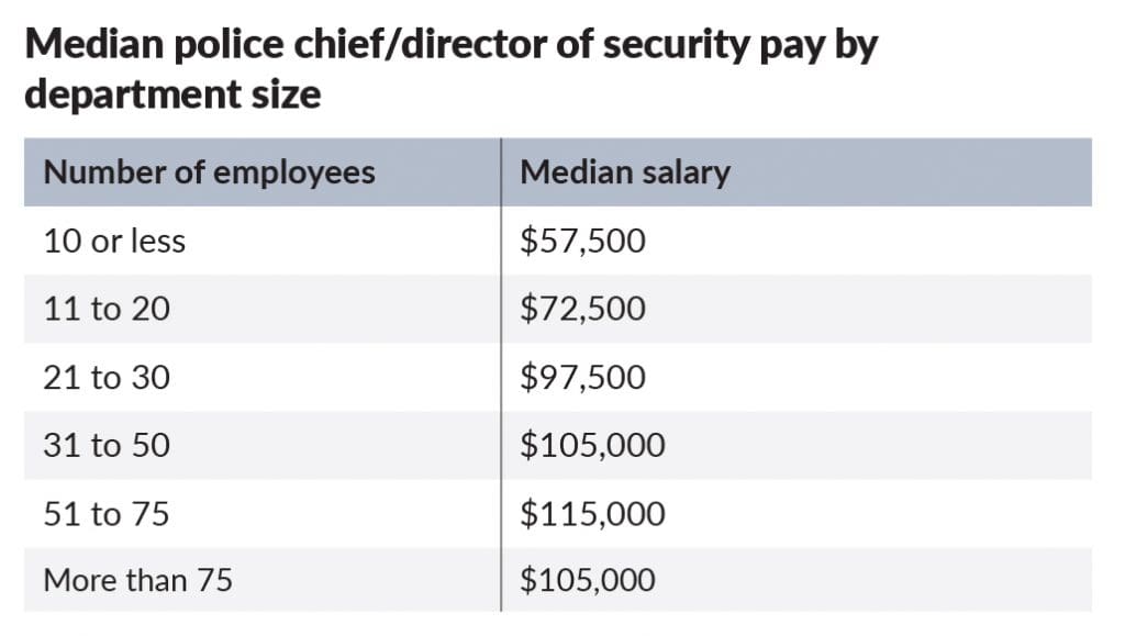the-2018-campus-safety-salary-and-benefits-survey-campus-safety