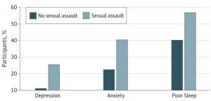 sexual assault victims