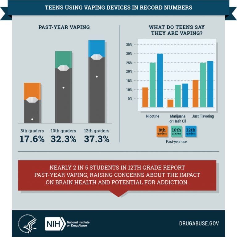 Vape Pens How Students Are Using Them to Abuse Drugs Campus Safety