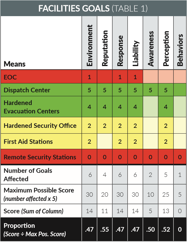 How to Choose the Right Public Safety and Security Technology, slide 0
