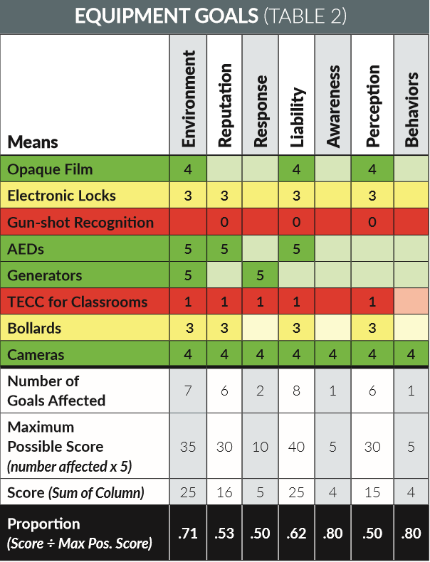 How to Choose the Right Public Safety and Security Technology, slide 1