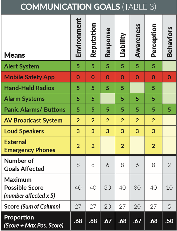 How to Choose the Right Public Safety and Security Technology, slide 2