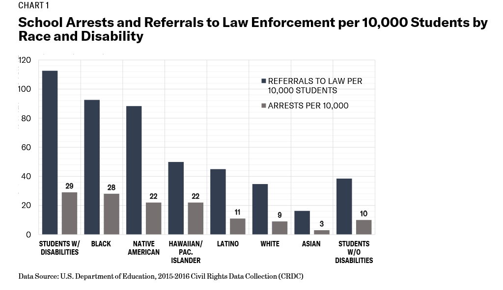 ACLU: How the Lack of School Mental Health Staff Is Harming Students, slide 4