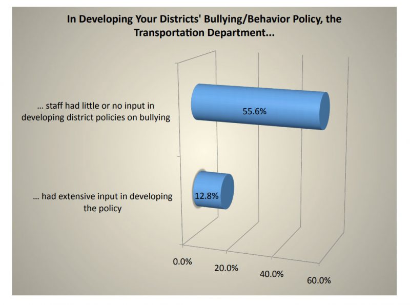 9 Ways to Stop School Bus Bullying, slide 0