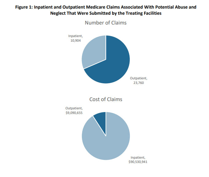 37% of Potential Elder Abuse Cases Aren’t Reported to Law Enforcement, slide 0
