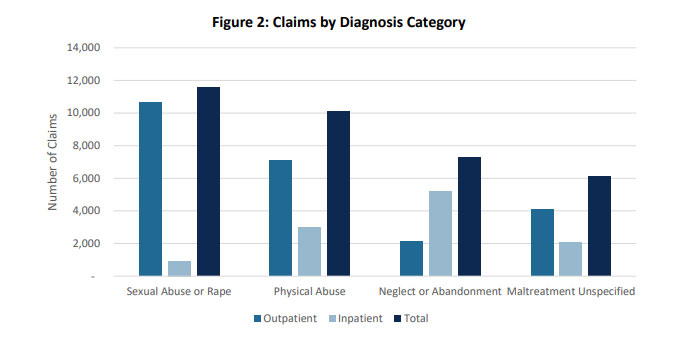 37% of Potential Elder Abuse Cases Aren’t Reported to Law Enforcement, slide 1