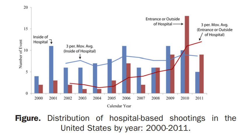 Statistics You Should Know: Workplace Violence in Healthcare, slide 2