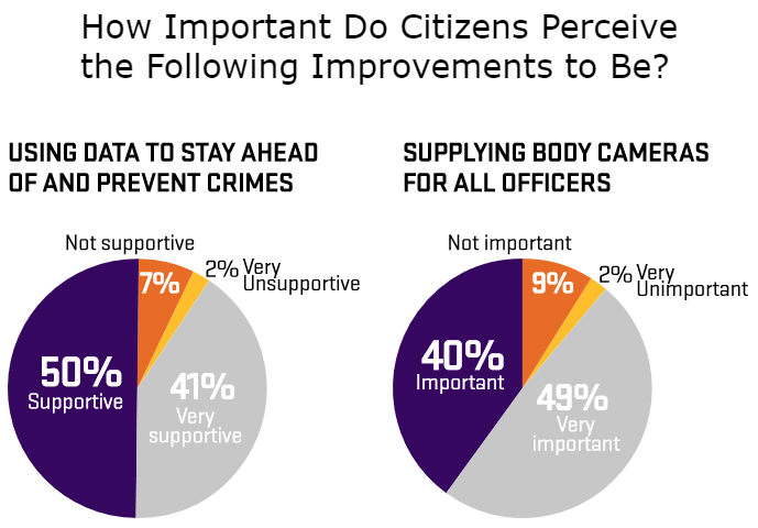 1 in 3 Americans Are Worried About Active Shooters, slide 2