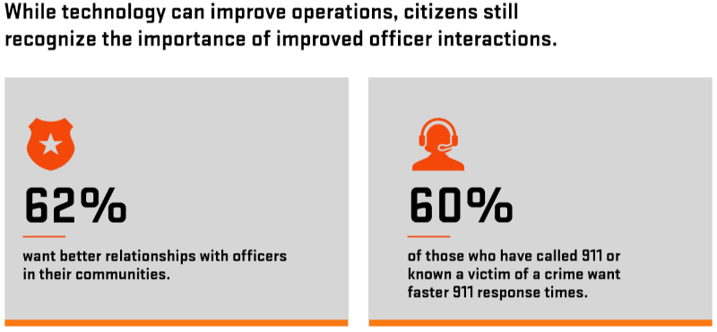 1 in 3 Americans Are Worried About Active Shooters, slide 4