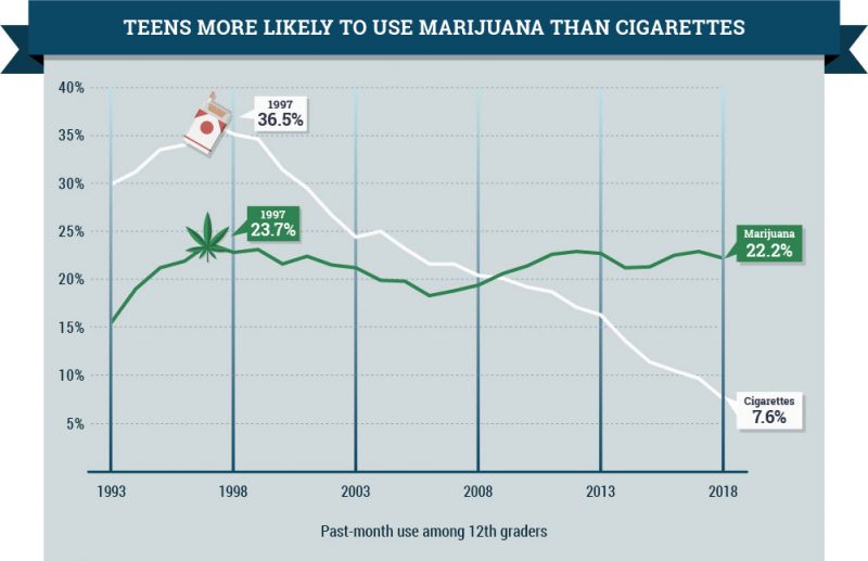 Vape Pens: How Students Are Using Them to Abuse Drugs, slide 2
