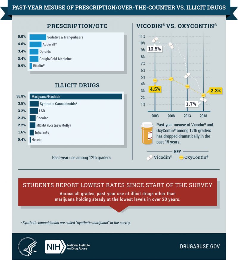 Vape Pens: How Students Are Using Them to Abuse Drugs, slide 4