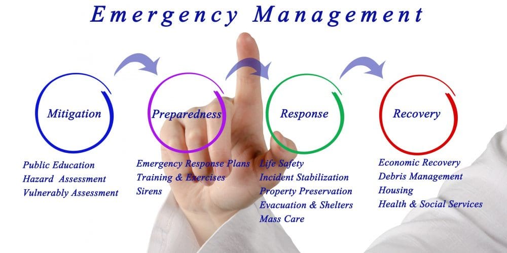 Learning “lessons learned” from past disasters