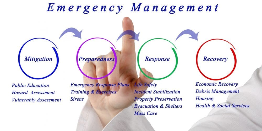 Lessons Learned from 6 Higher Education Emergency Managers