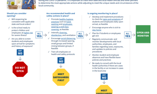 CDC Issues Guidelines for Reopening Schools
