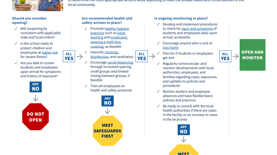 CDC Issues Guidelines for Reopening Schools